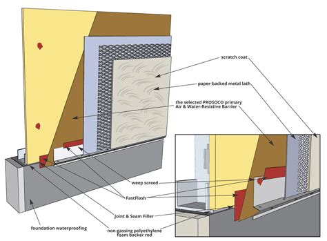 stucco sheet metal|stucco installed over metal buildings.